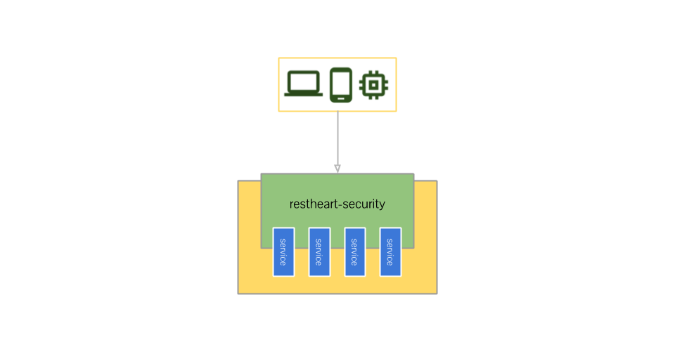 restheart-security embedded