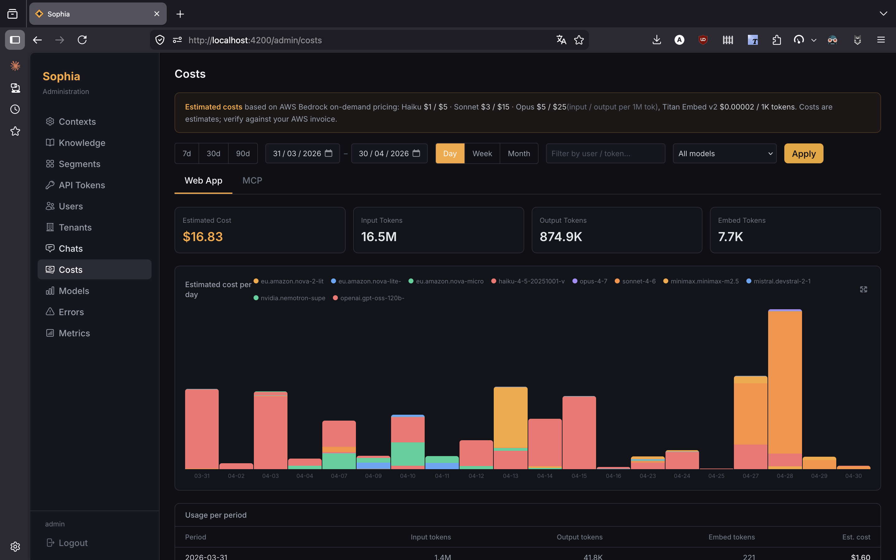 Costs dashboard